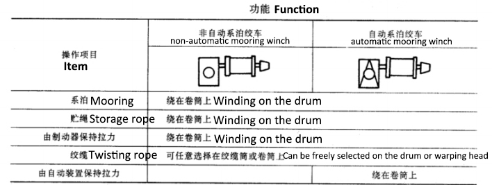 The function of mooring winches.jpg